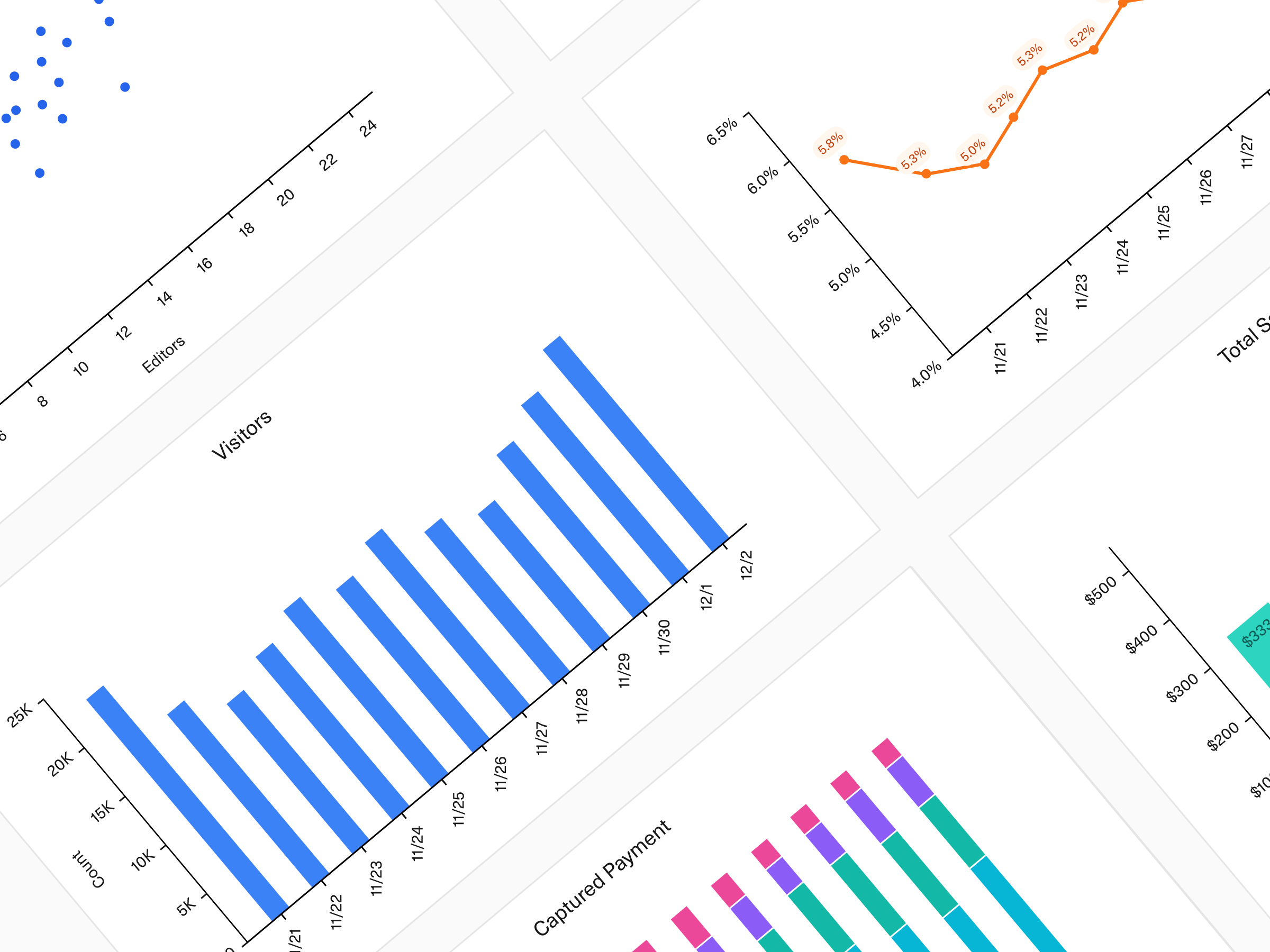 How we improved charting